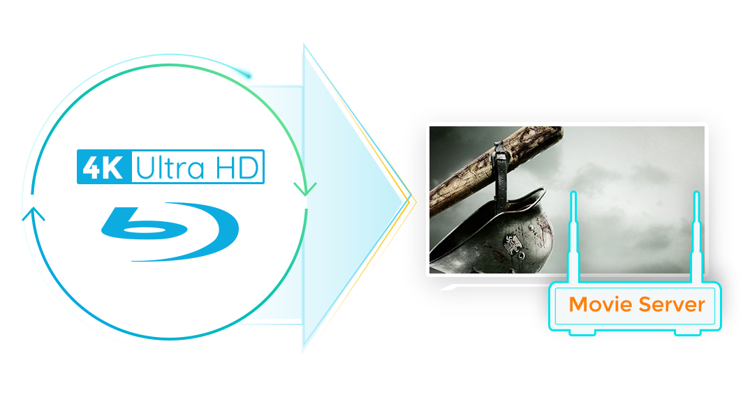 dvdfab uhd ripper caratteristica 3