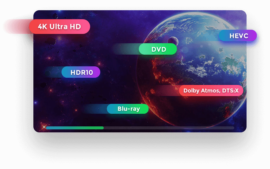 Dvdfab Player 6 Best 4k Media Player With Menu Hdr10 Support