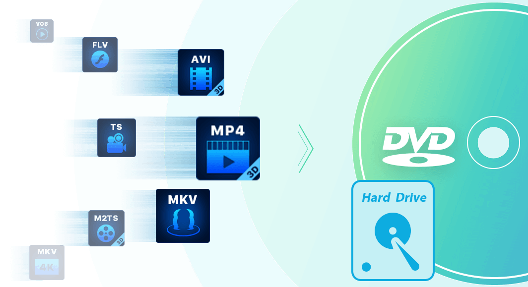 Le meilleur créateur Créer facilement le disque DVD ou le dossier DVD
