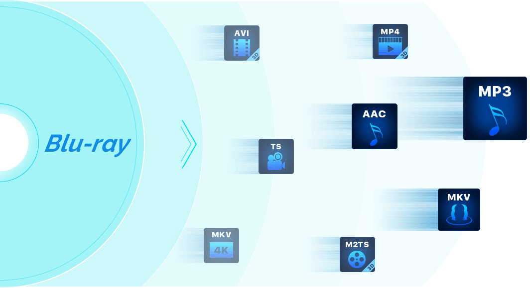 Dvdfab Blu Rayリッピング 市販 レンタル 録画したblu Rayを簡単に動画や音声ファイルにリッピング