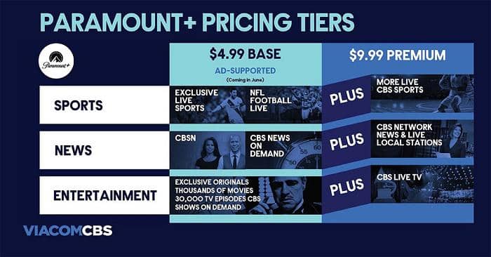 paramount plus台灣：價格與可能性