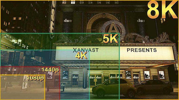 8K resolution size vs 4K resolution