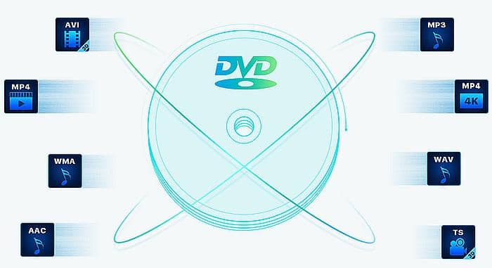 Dvd Copy For Mac Free