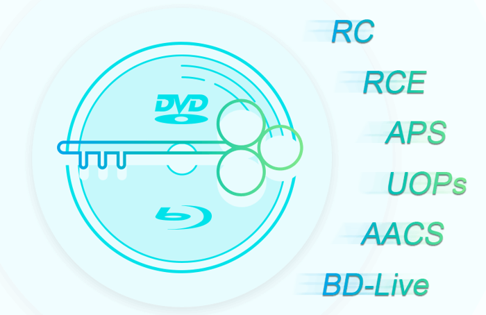 Dvdfab Passkeyのインストール 詳細設定と使い方などを全面的に解説