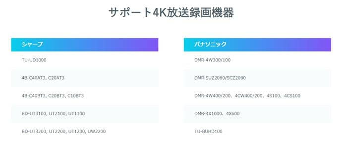 avコピーフリーソフトのご紹介