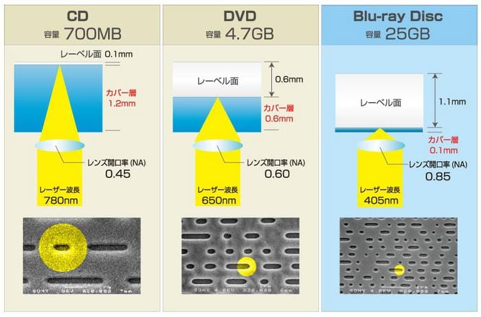 cd 記憶 安い 容量