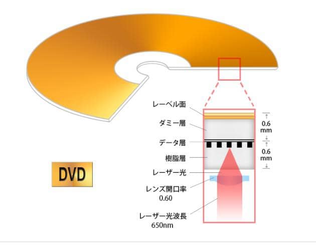 ショップ dvd 飛ぶ 直し 方