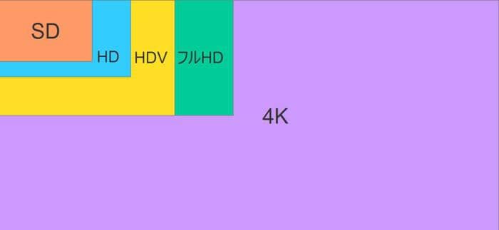 21年版 Dvd 解像度とdvd解像度を上げる方法を解説する