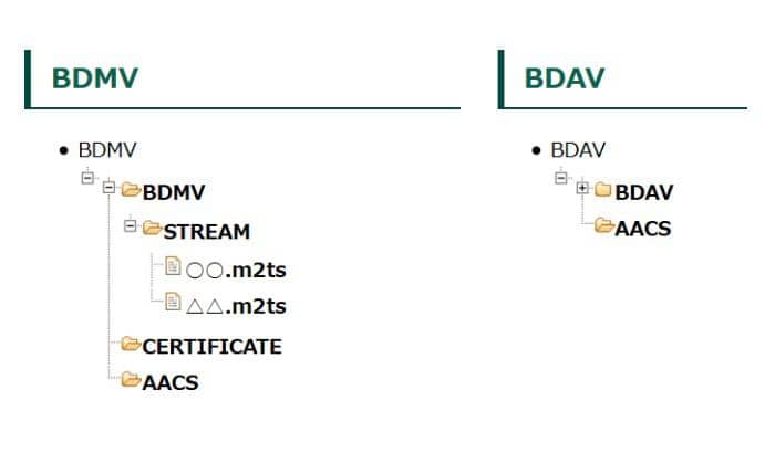 avとは avとbdmvの違いは Pcでbdavを再生する方法