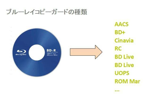 手元のブルーレイをリッピングして自由自在に観る方法