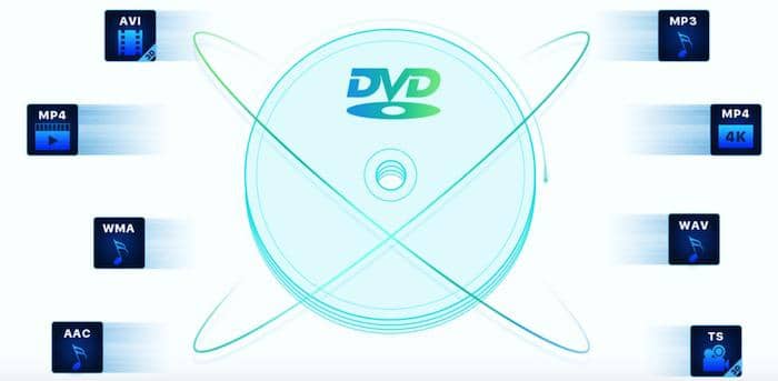 コピーガード解除ツール付き 21年最強のwindows10用dvd リッピングフリーソフト